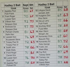 2014 Hadley Open Results