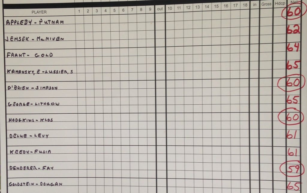 2015-05-31 Ken O'Brien Biathlon Results